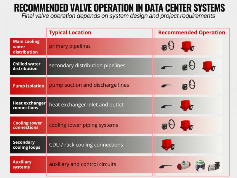 Reliable valve solutions for cooling systems and automated assemblies ...