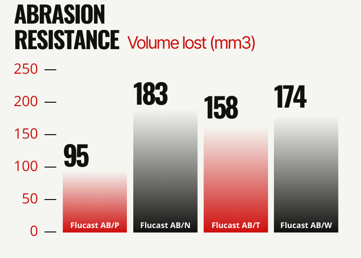 Abrasion-resistance_1